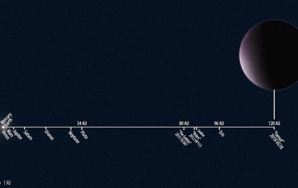 Ученые сняли самый удаленный объект Солнечной системы